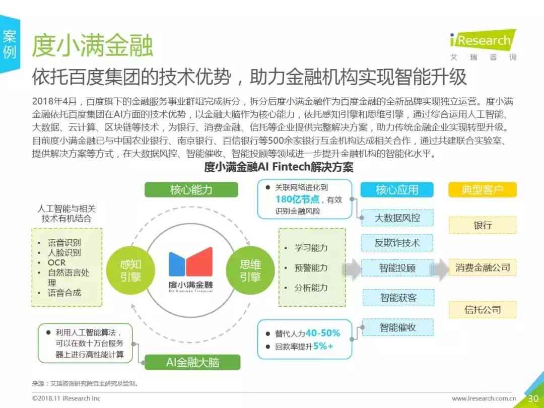 人工智能在金融行业应用下人才需求现状与趋势报告——行业人才调研分析