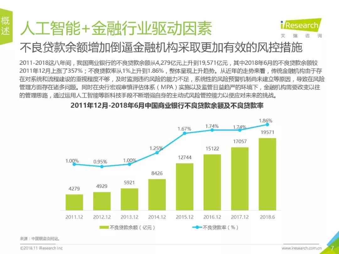 人工智能在金融行业应用下人才需求现状与趋势报告——行业人才调研分析