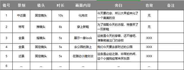 分镜头脚本定义：含义、撰写方法、分析与别称解读