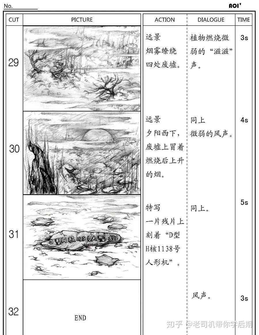 分镜头脚本定义：含义、撰写方法、分析与别称解读