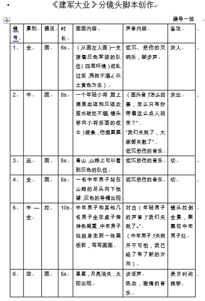 分镜头脚本定义：含义、撰写方法、分析与别称解读