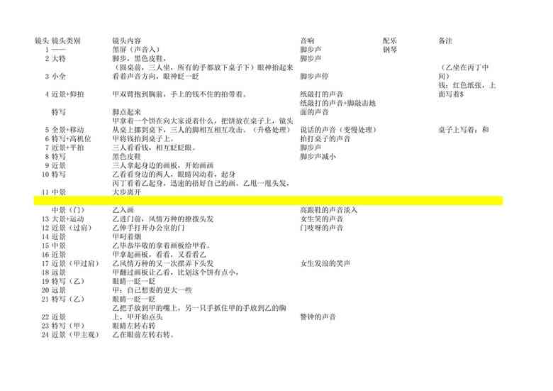 分镜头脚本模板：表格化绘制指南