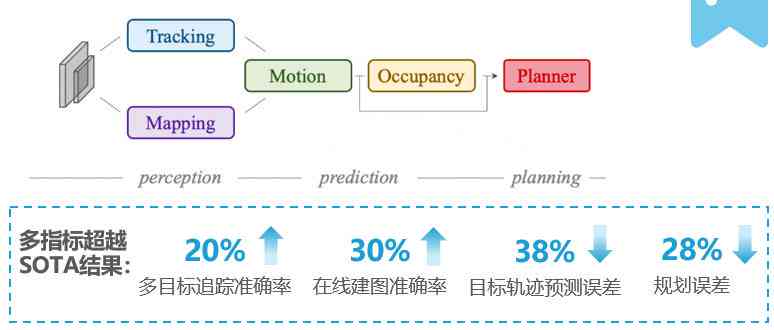 AI挑战赛选题指南：全面覆热门领域与前沿技术方向