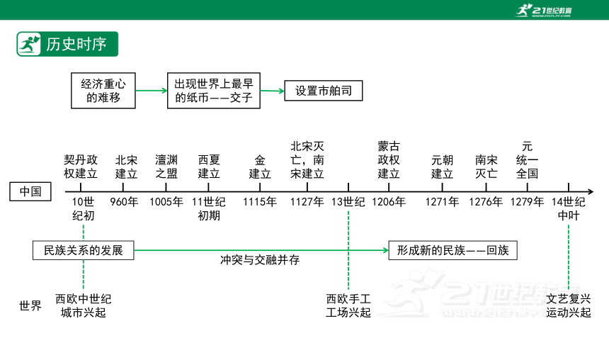 中国作家写作风格发生显著变化的轨迹