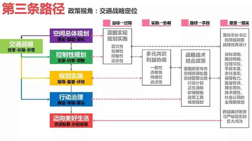 写作观念的转变：包含发展路径与实现策略