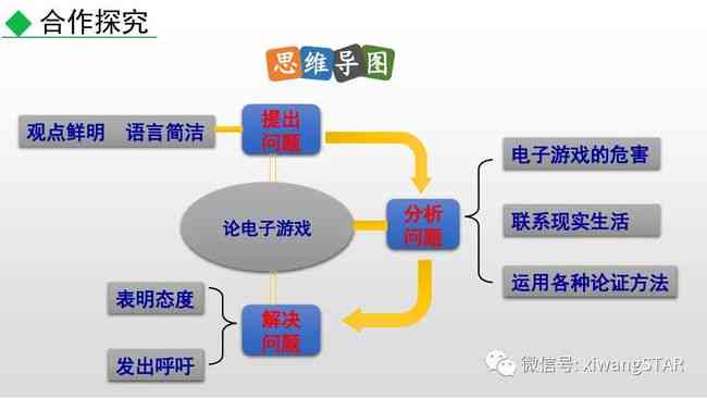 写作观念的转变：包含发展路径与实现策略