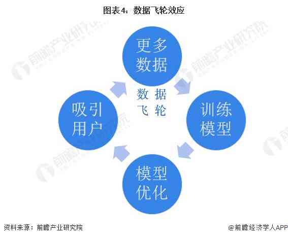 转变写作风格算不算ai