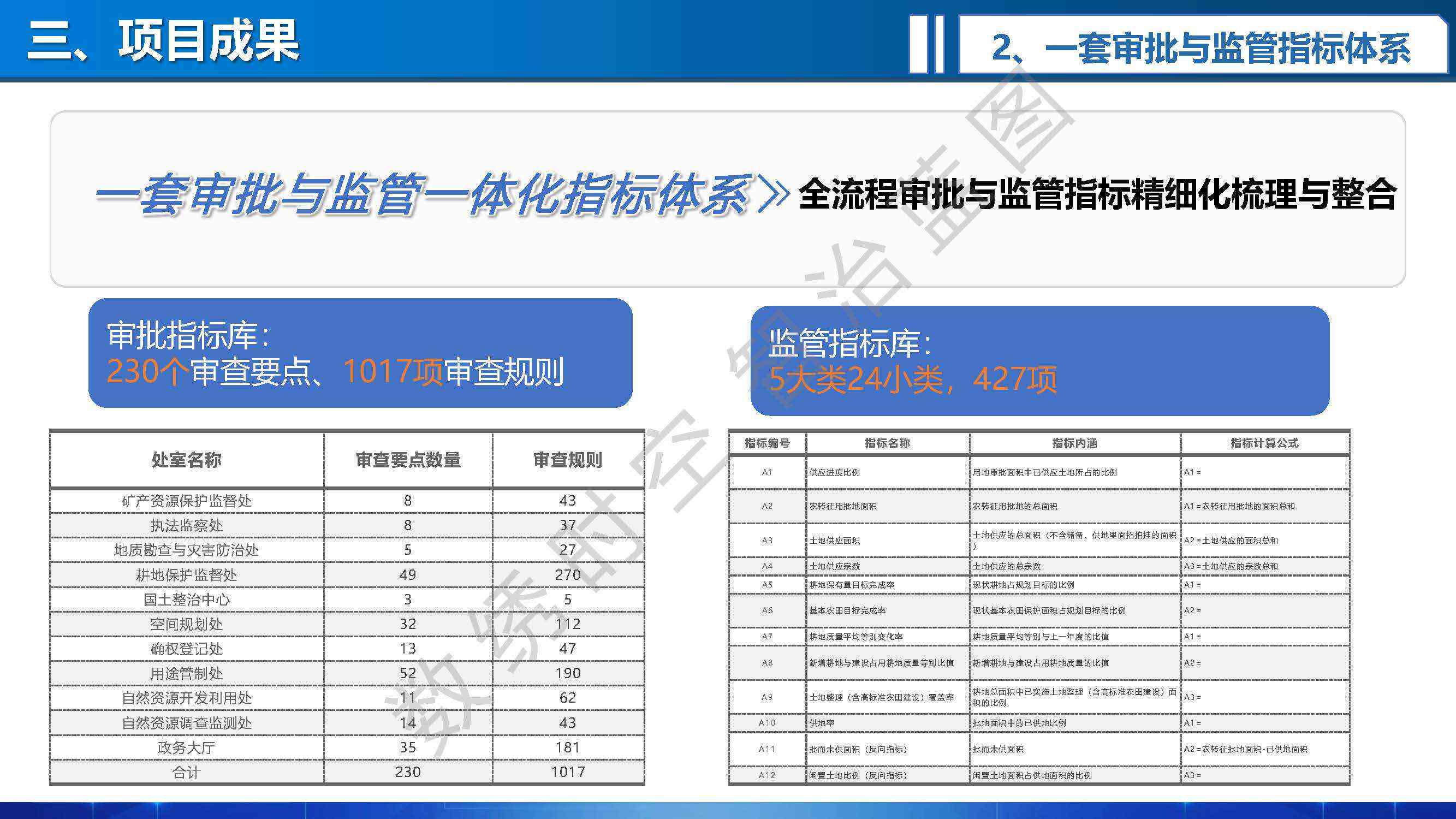 AI智能审核与优化：全面监管文案素材，提升内容质量与合规性