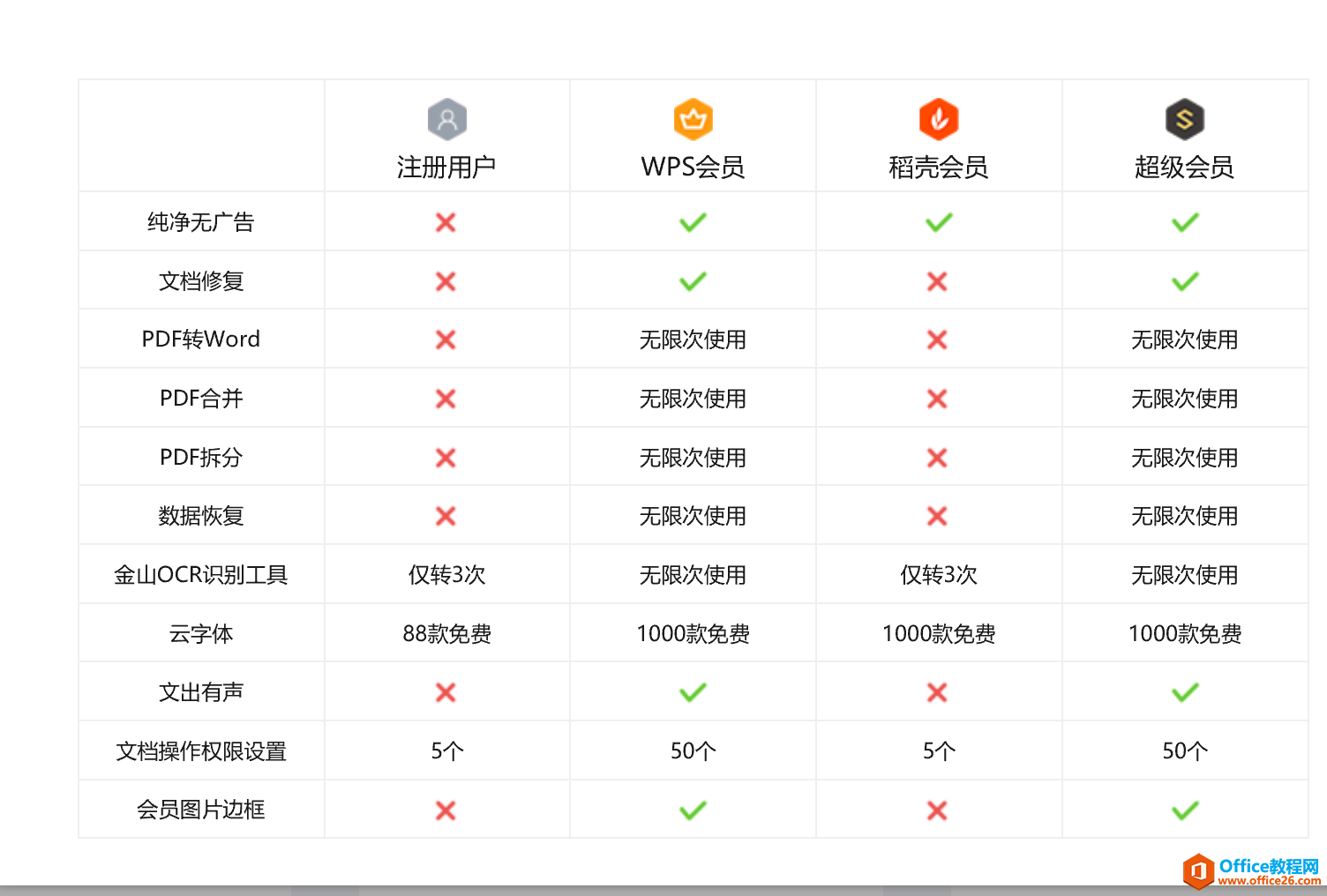 wps会员爱奇艺：详解爱奇艺wps会员含义、用途及使用方法