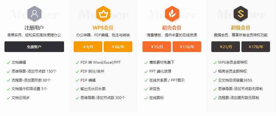 wps会员爱奇艺：详解爱奇艺wps会员含义、用途及使用方法