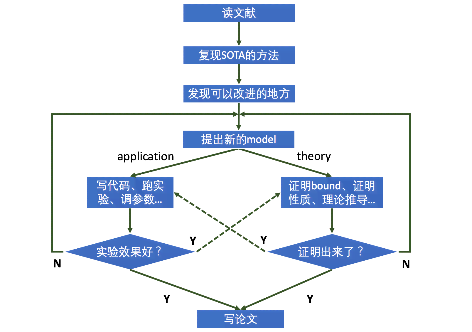 论文写作助手怎么用：涵业、科研及Writeaid 全功能指南