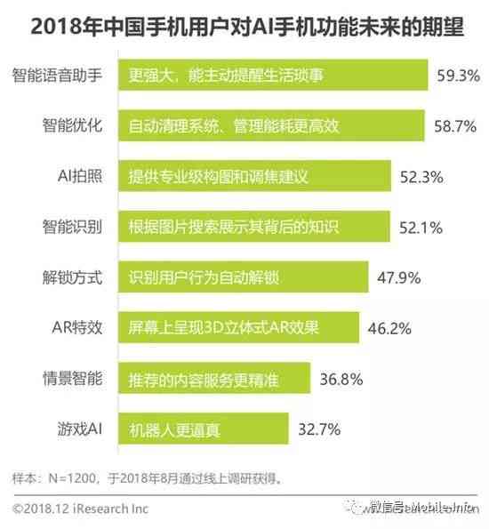 AI语音芯片报告：制作指南、应用场景与智能识别技术解析