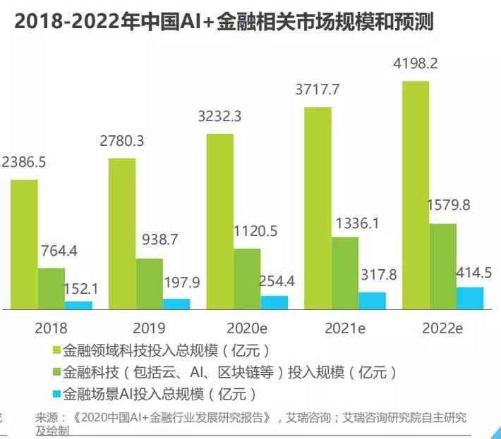 AI语音芯片报告：制作指南、应用场景与智能识别技术解析