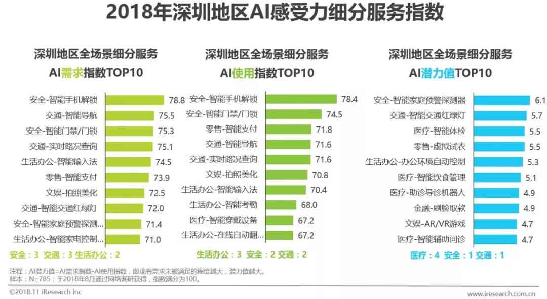 AI语音芯片报告：制作指南、应用场景与智能识别技术解析