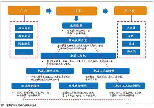 AI语音芯片报告：制作指南、应用场景与智能识别技术解析