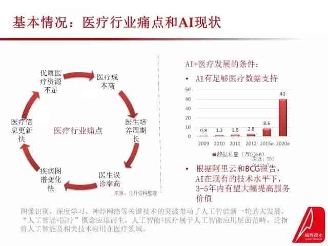 AI在医疗领域的全面革新：探秘人工智能如何颠覆传统医疗与未来发展趋势