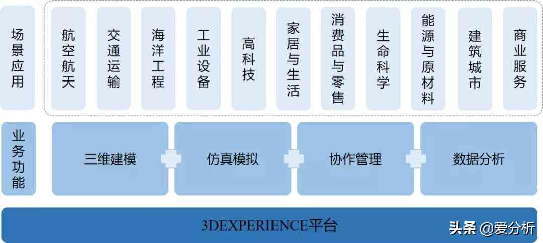 关于AI的调研报告题目怎么写：以爱情主题为例的撰写指南