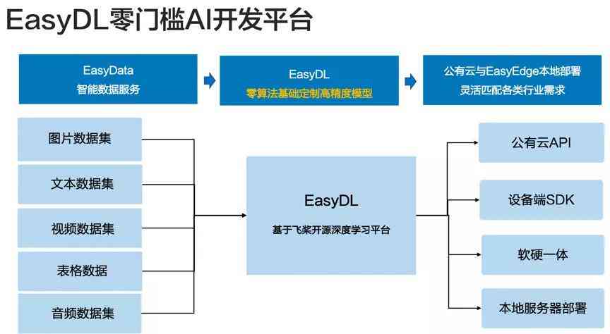 关于AI的调研报告题目怎么写：以爱情主题为例的撰写指南