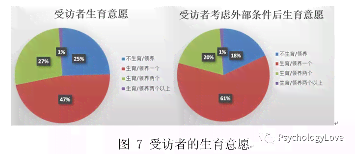 全面解析：爱情观念与行为模式调研报告——洞察情感需求与关系维护策略