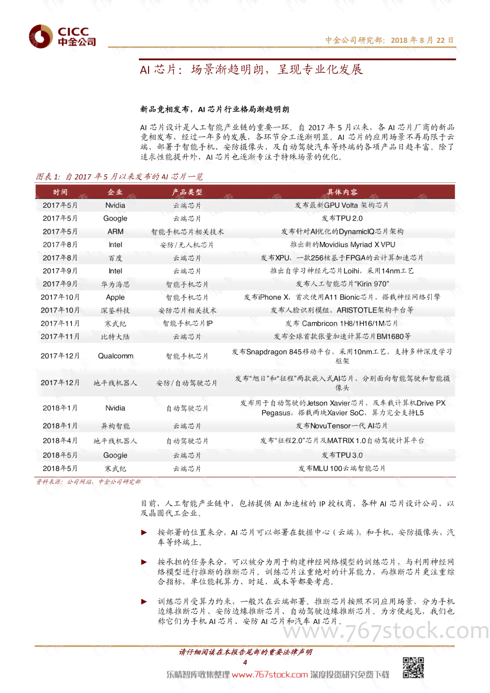 关于ai的调研报告题目