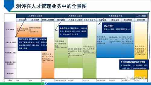 全方位人才资源素材库：涵招聘、培养、激励与评估策略解析