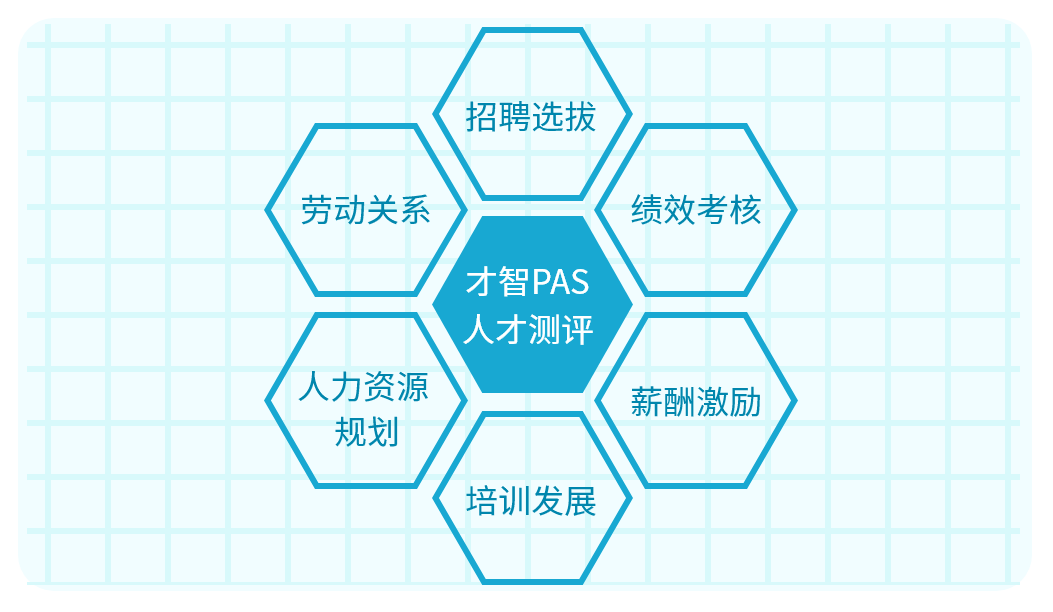 全方位人才资源素材库：涵招聘、培养、激励与评估策略解析