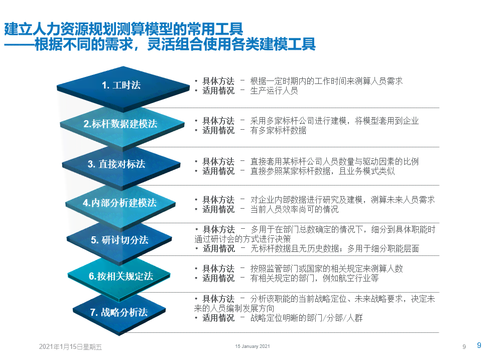 全方位人才资源素材库：涵招聘、培养、激励与评估策略解析