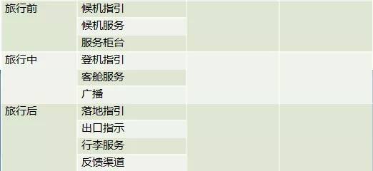 信息流广告文案创意与撰写：方法、心得体会、模板及参考案例