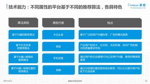 信息流广告文案ai生成