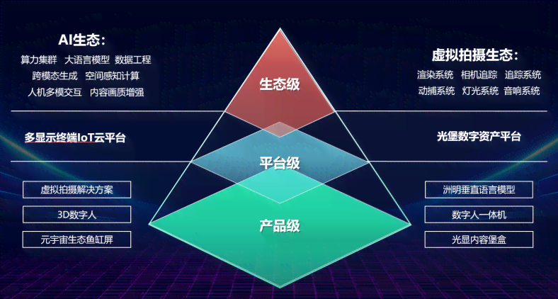 探索AI创作在各行业应用的全景指南：挖掘无限可能的应用场景与解决方案