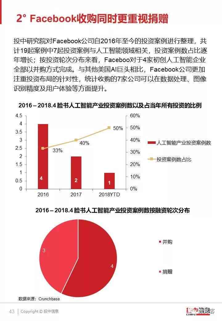 中国AI初创企业全景报告官方网站及行业资讯完整指南