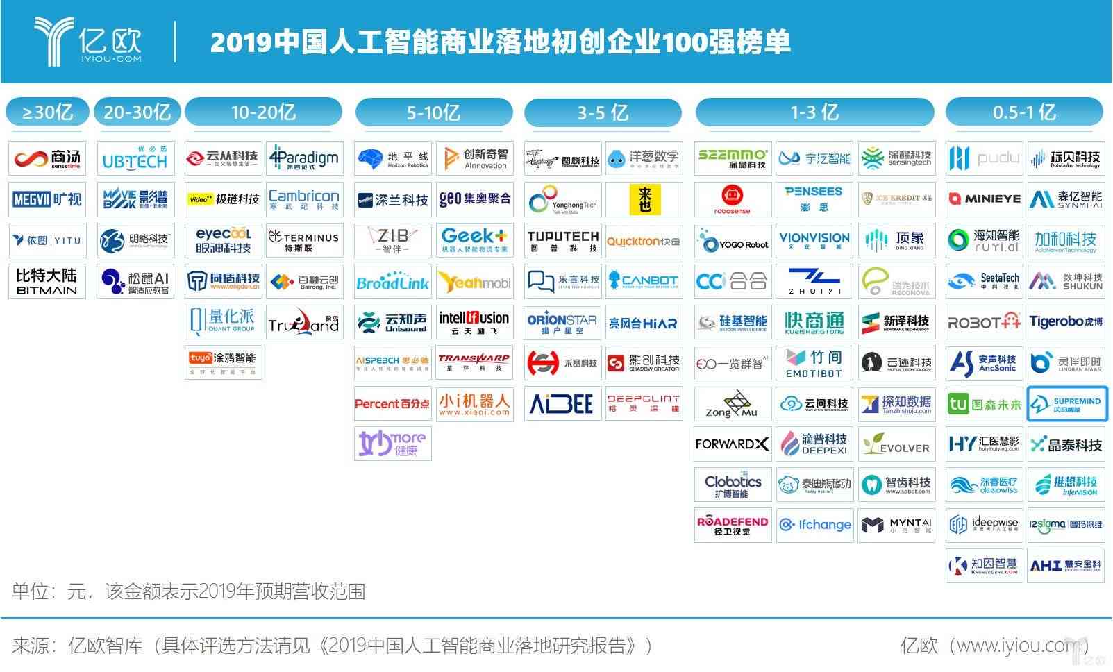 中国AI初创企业全景报告官方网站及行业资讯完整指南