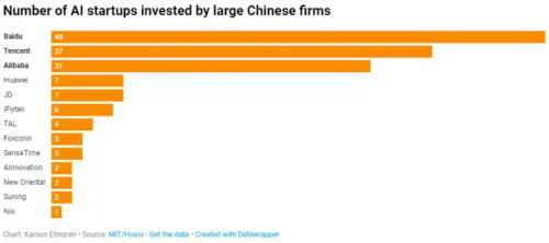 中国AI初创企业全景报告官方网站及行业资讯完整指南