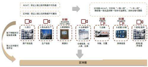 智慧城市AI算法实验报告：撰写总结与写作指导