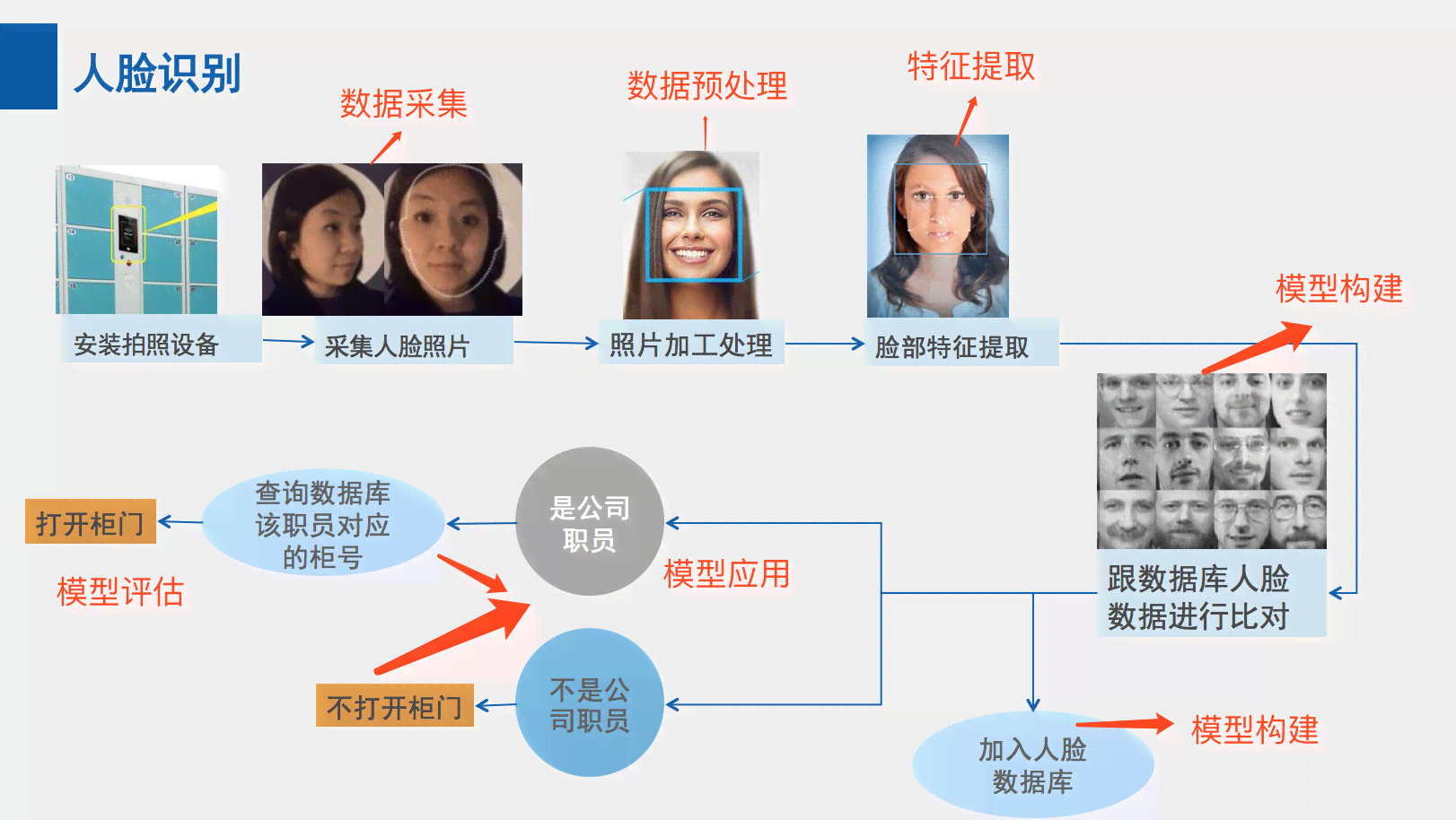 探索人脸AI特效文案制作全流程：从技术原理到实战应用指南