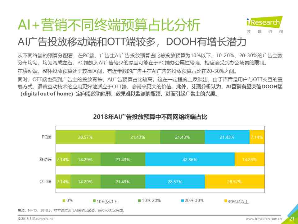 AI在营销方面的应用研究报告：综合应用分析与范文示例