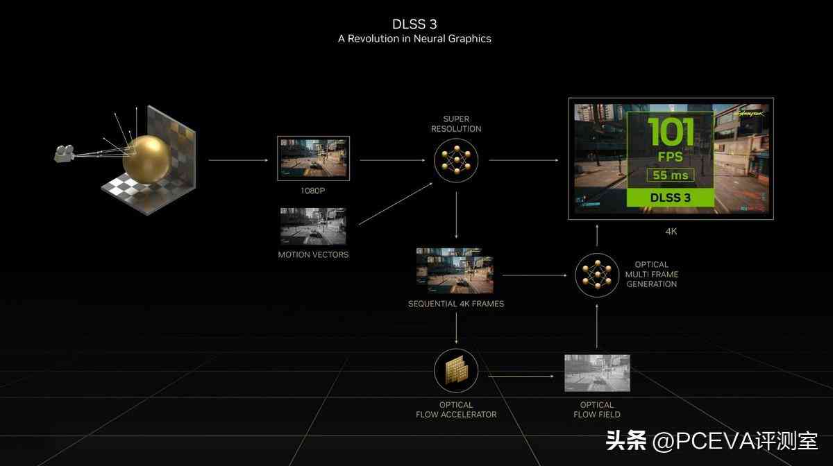 运行ai软件需要什么电脑配置及所需显卡和其他硬件要求