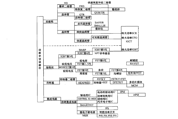 ai设计数字电路与Logo教程：从基础制作到高级案例解析