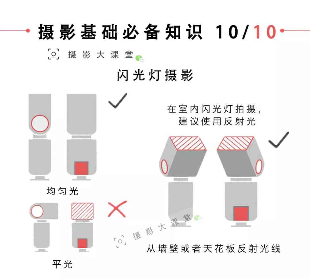 AI创作全方位指南：掌握关键细节与常见问题解决方案