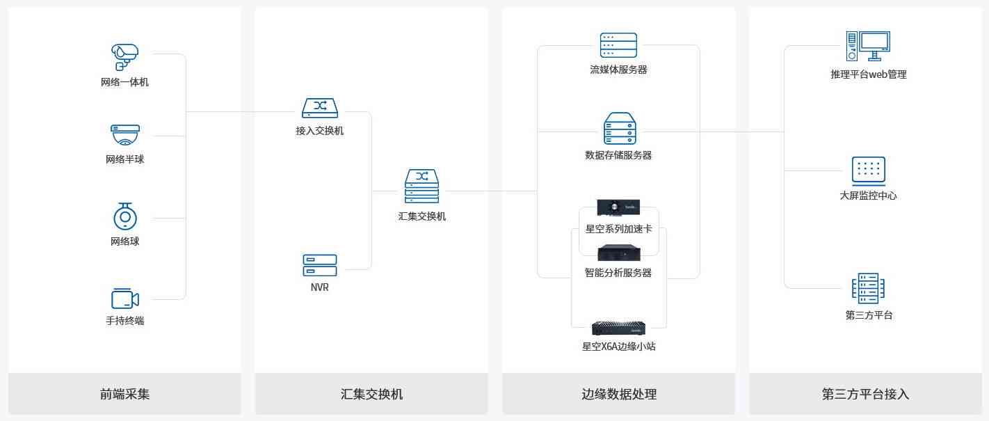 AI智能监控综合解决方案：监控文案撰写、应用场景分析及用户常见问题解答