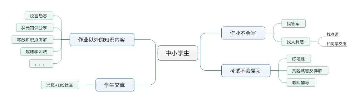 作业帮小智能：全能助手、小能手、小程序，一键搜题，轻松搞定作业！