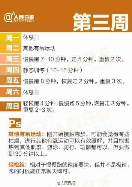 四维预测ai文案是什么