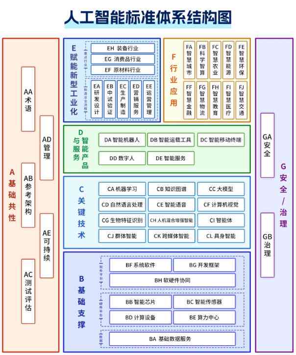 人工智能项目安全评估报告编写规范与指南：关键要求详解