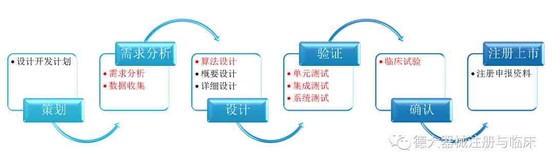 AI评估报告编写全面指南：满足规范化要求与用户深度关切的核心要素解析