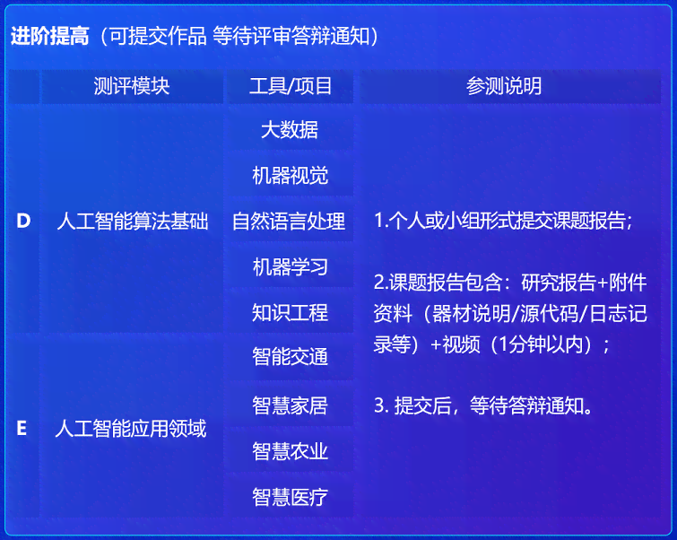 AI评估报告编写全面指南：满足规范化要求与用户深度关切的核心要素解析