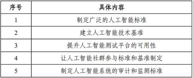 ai评估报告编写规范要求标准：完整指南与要点概述