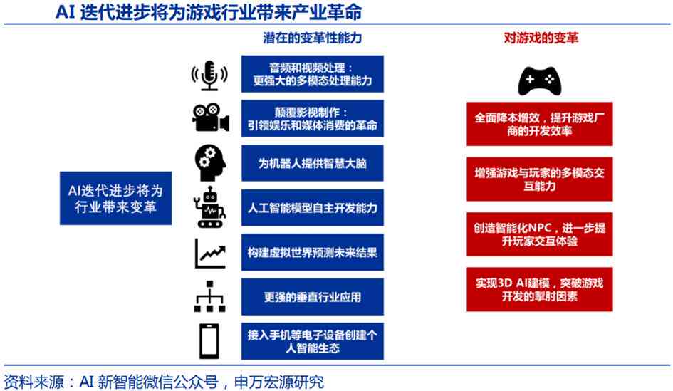 怎样用手机AI创作游戏及实现盈利方法