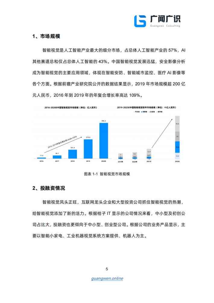 精选人工智能产业研究报告——调研报告范文与调查研究成果3000字