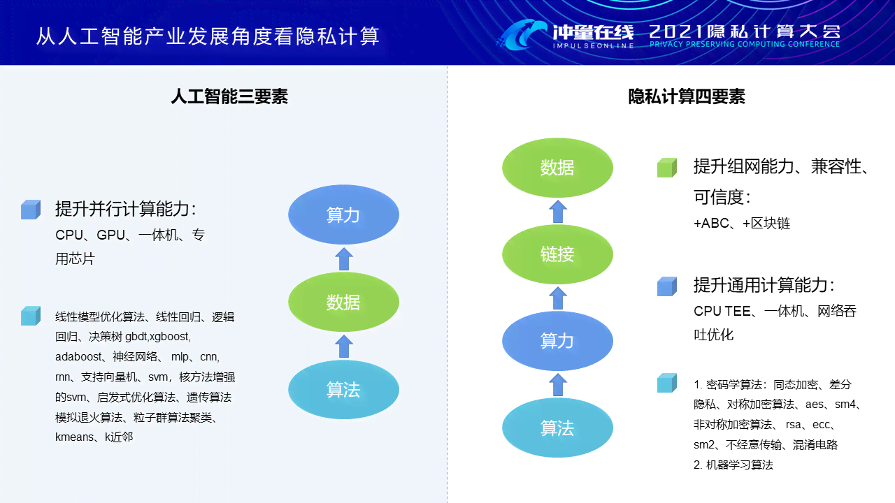 AI计算力指数评估报告撰写指南：全面解析编写步骤与关键要素