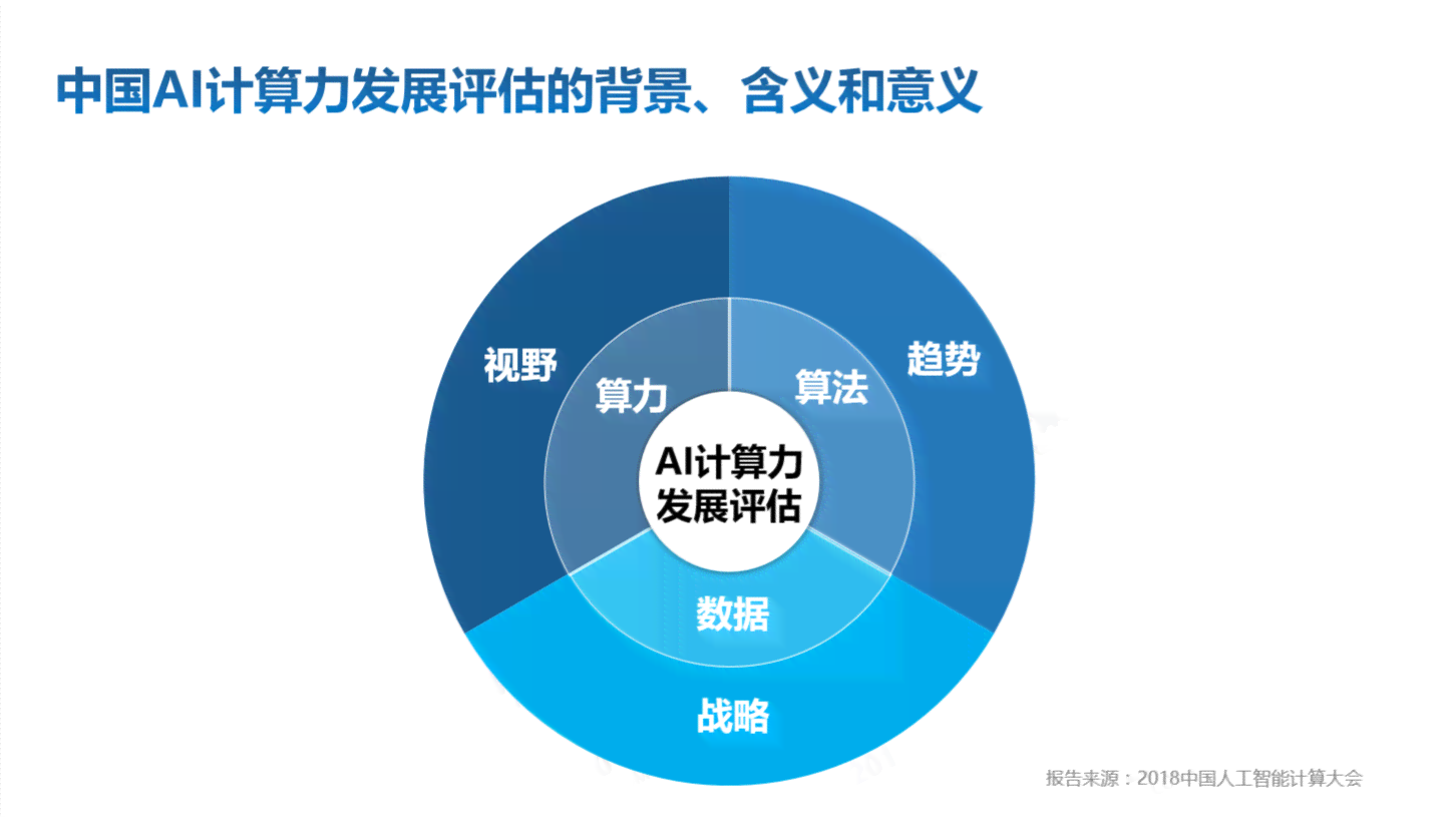 AI计算力指数评估报告撰写指南：全面解析编写步骤与关键要素